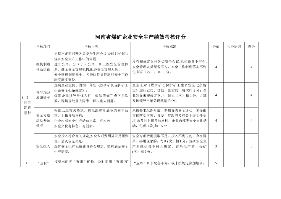 河南省煤矿企业安全生产绩效考核评分_第1页