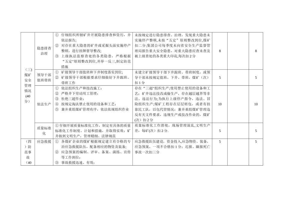 河南省煤矿企业安全生产绩效考核评分_第3页