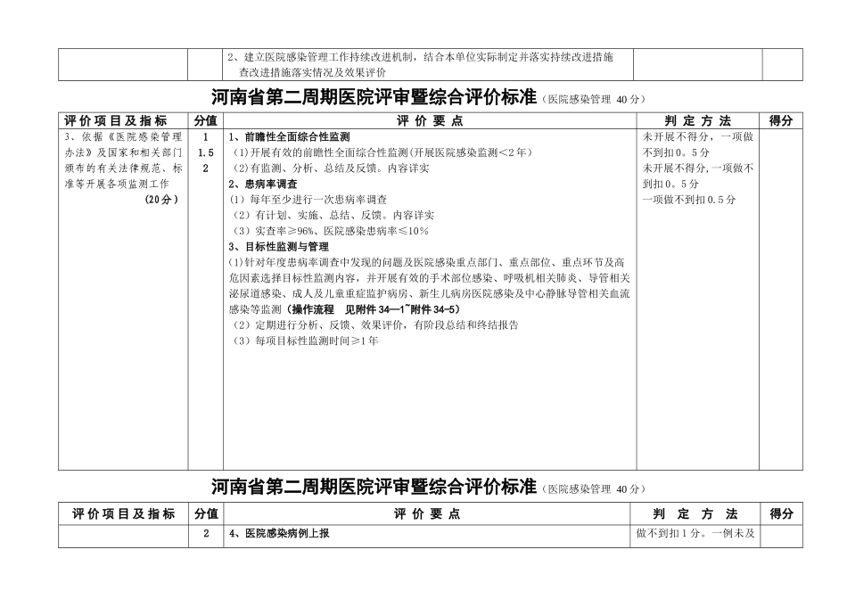 河南省第二周期医院评审暨综合评价标准(医院感染管理_第2页
