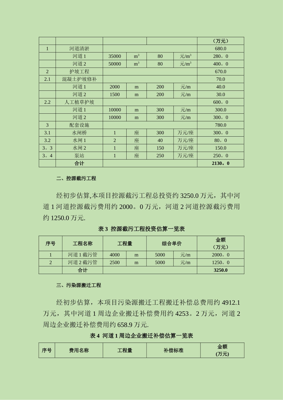 河道水环境整治工程投资估算_第2页
