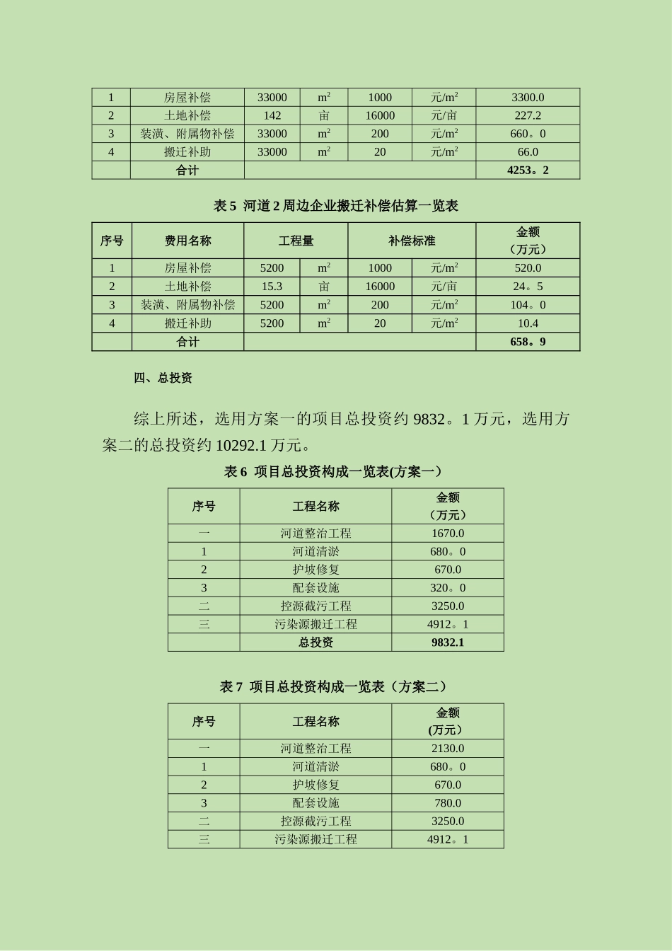 河道水环境整治工程投资估算_第3页