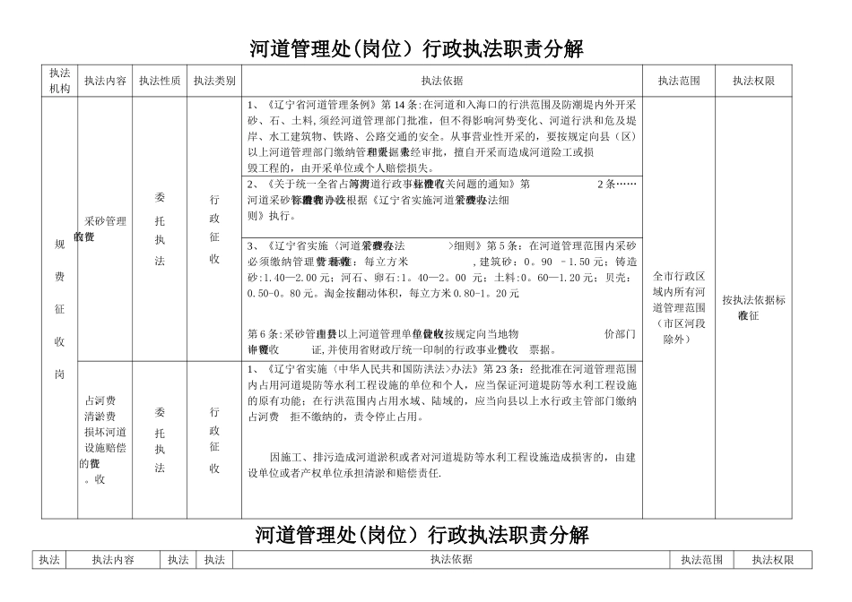河道管理处岗位行政执法职责分解_第2页