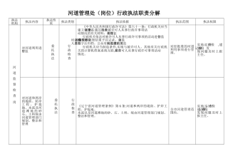 河道管理处岗位行政执法职责分解