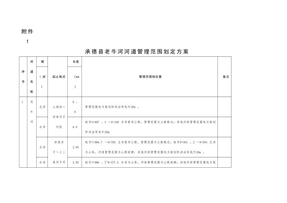 河道管理范围划定方案_第1页