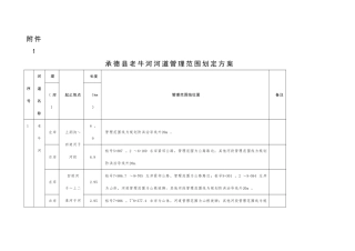 河道管理范围划定方案