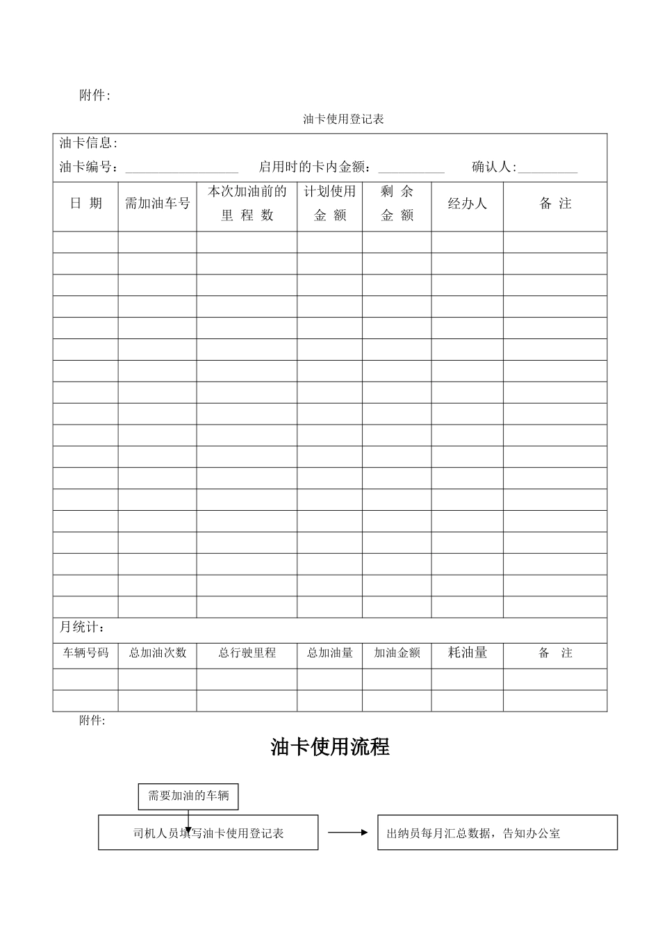油卡使用登记表_第1页