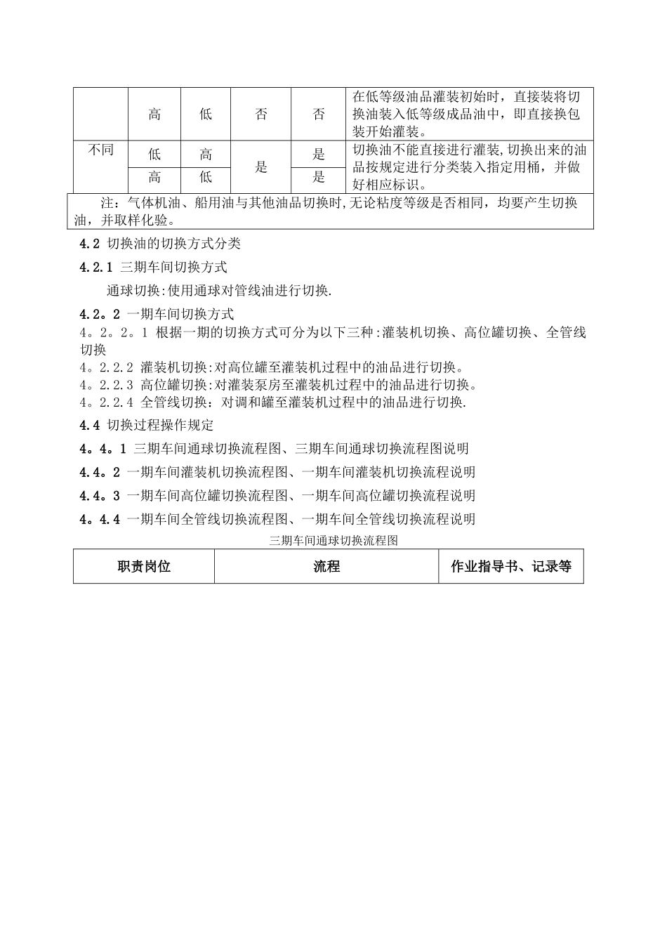 油品切换管理规定_第2页