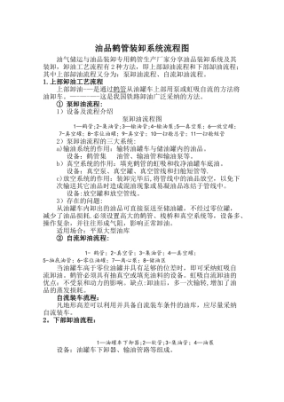 油品鹤管装卸系统流程图