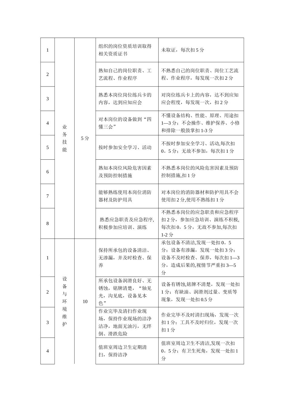 油库员工考核标准-_第2页