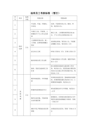 油库员工考核标准-