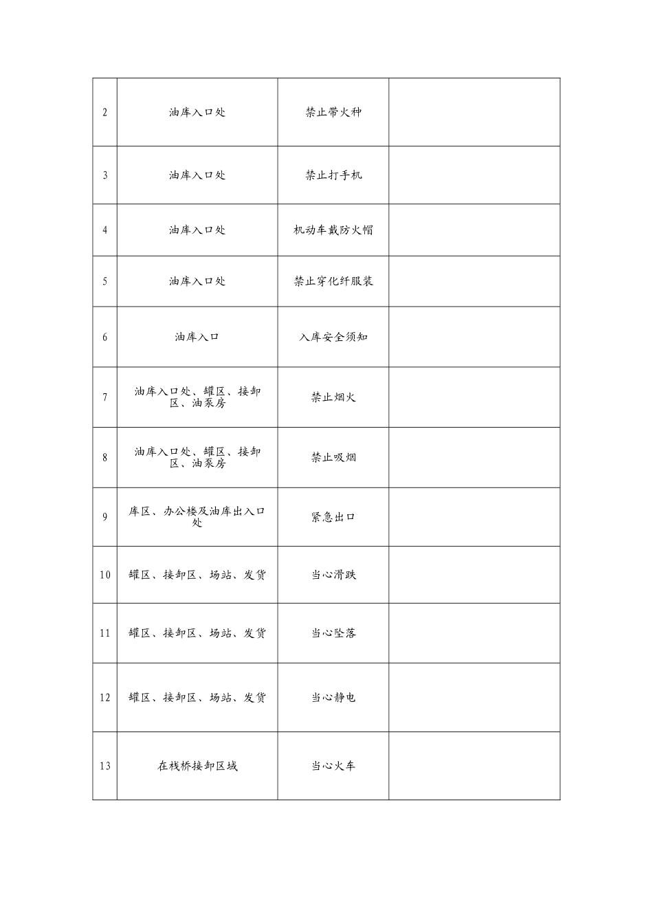 油库安全生产标准化模板_第3页