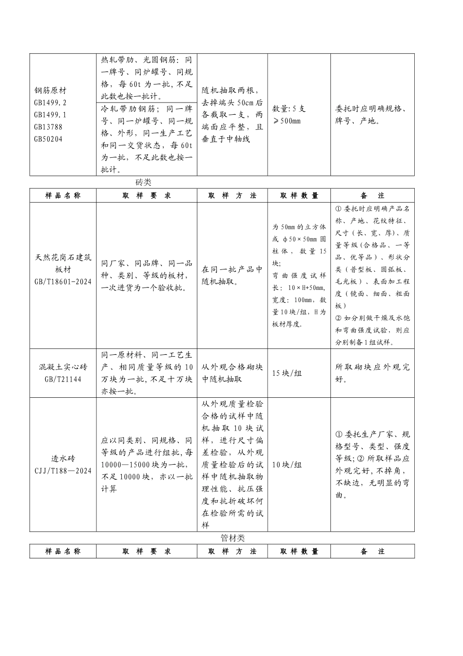 油松片区送检方案_第2页