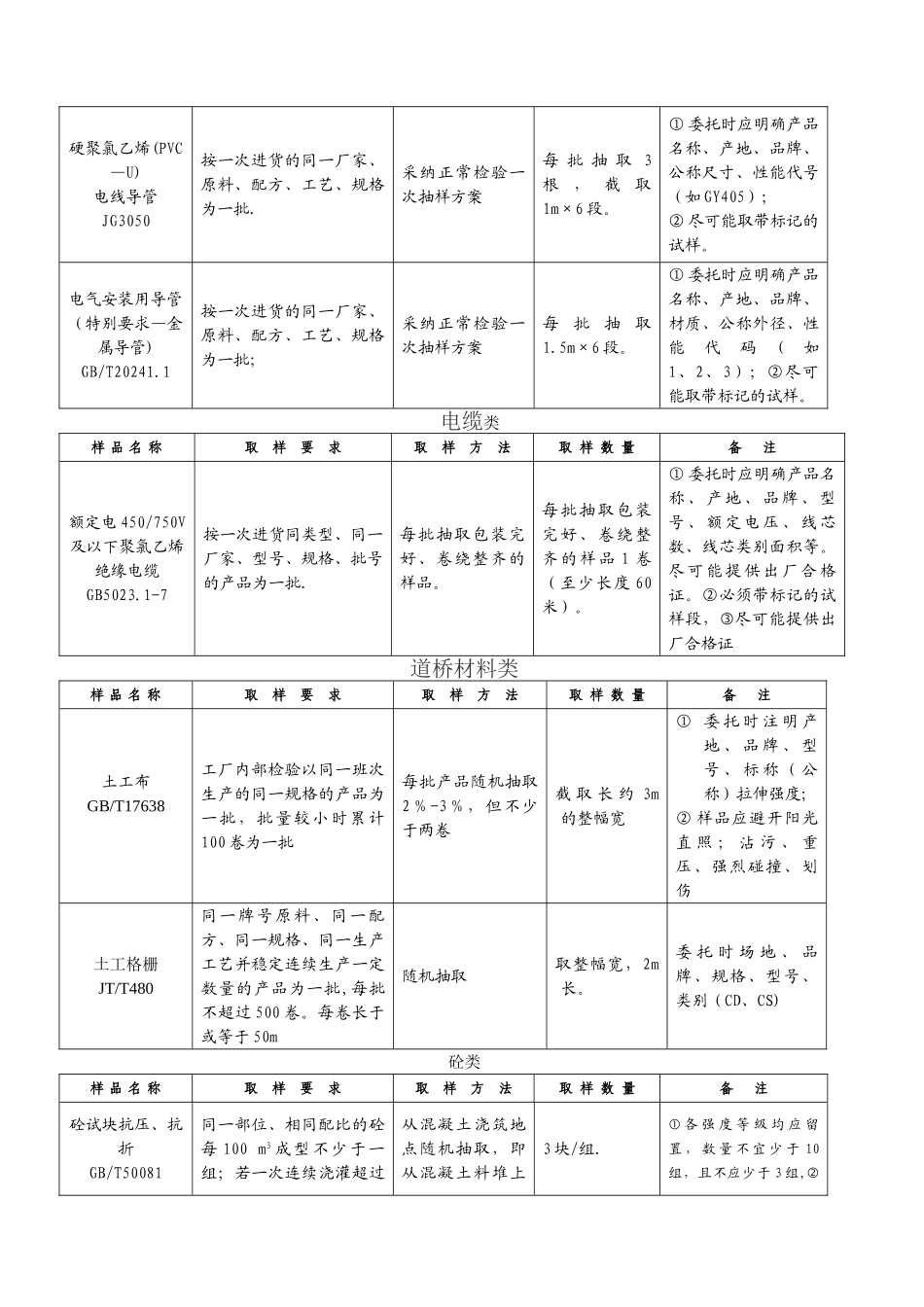 油松片区送检方案_第3页