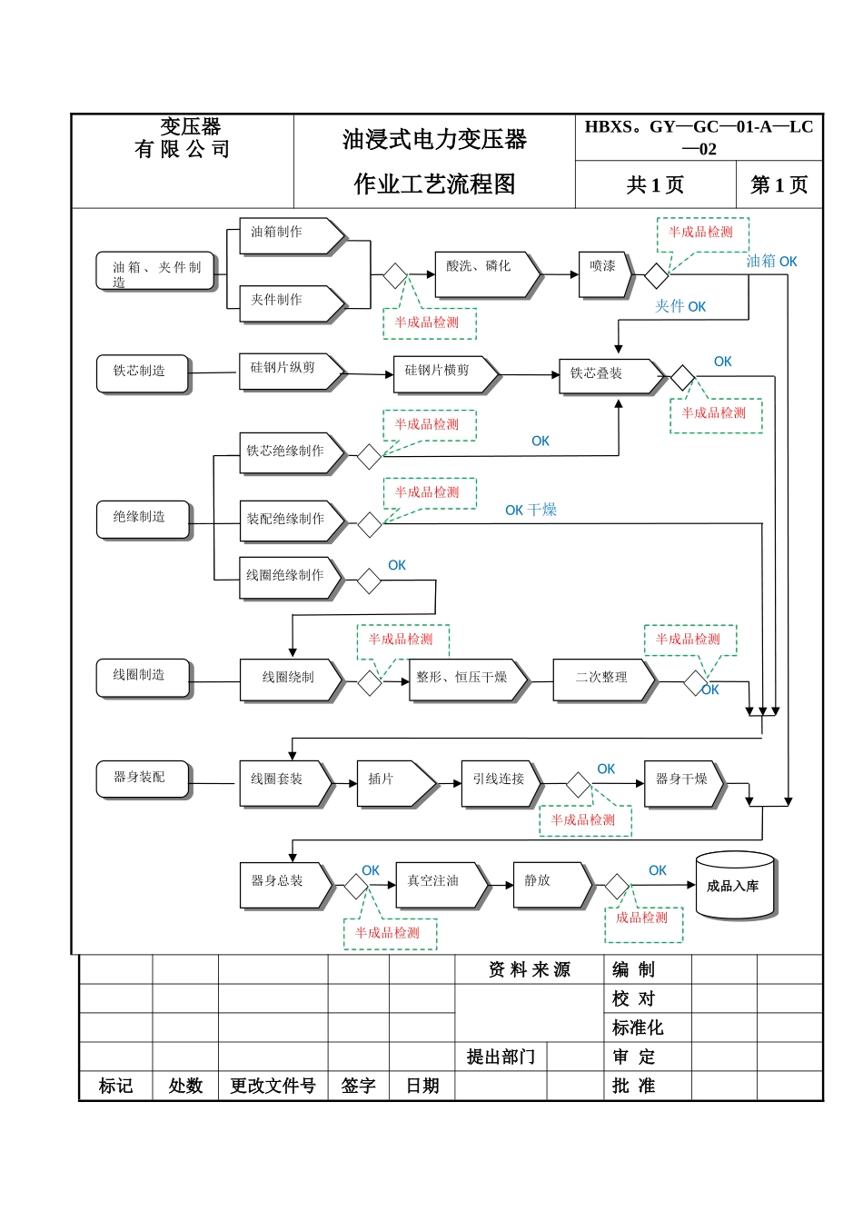 油浸式变压器作业工艺流程图_第1页