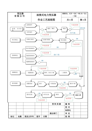 油浸式变压器作业工艺流程图