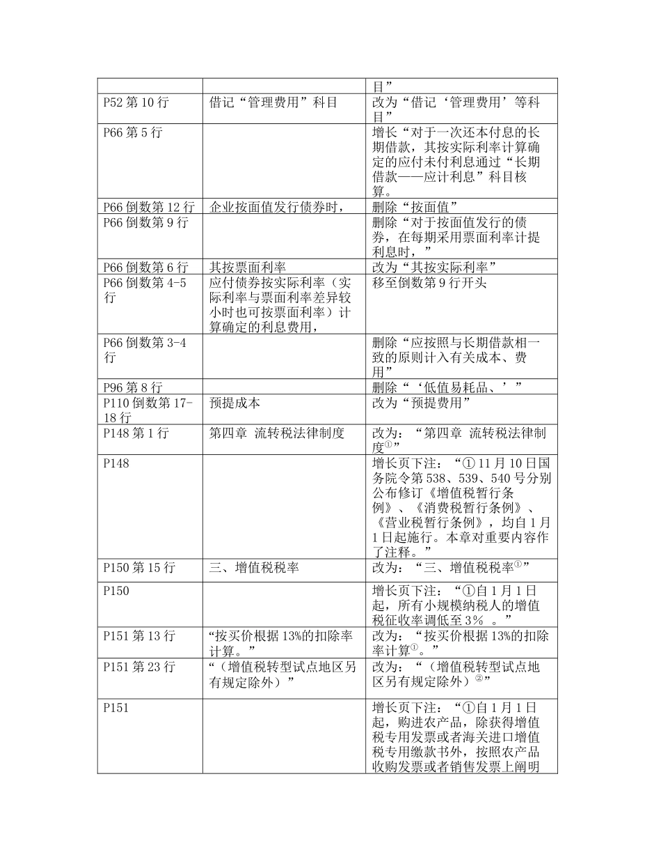 2025年年度全国会计专业技术资格考试大纲勘误表_第2页