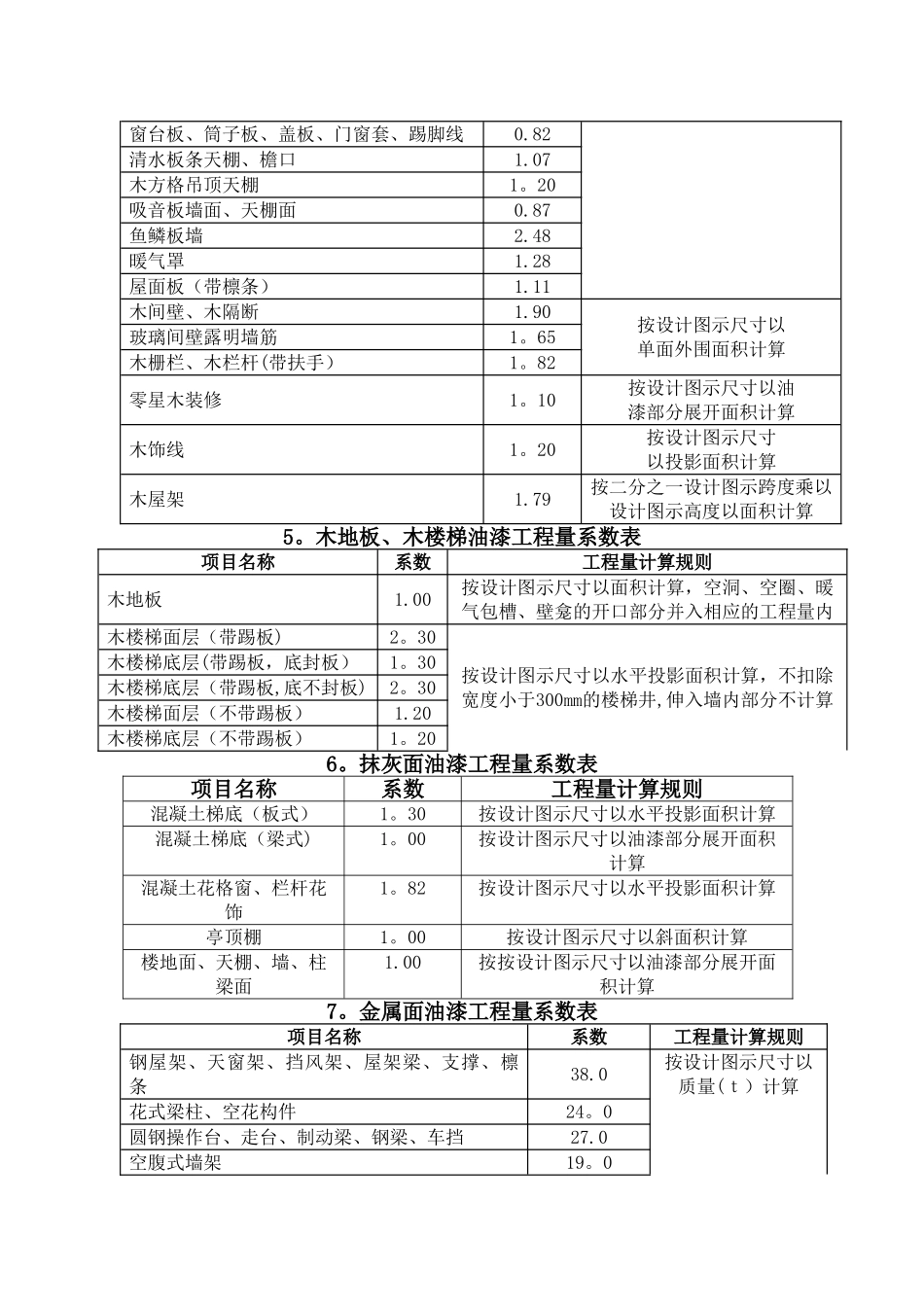 油漆工程量系数表_第2页