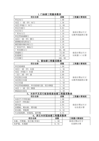 油漆工程量系数表