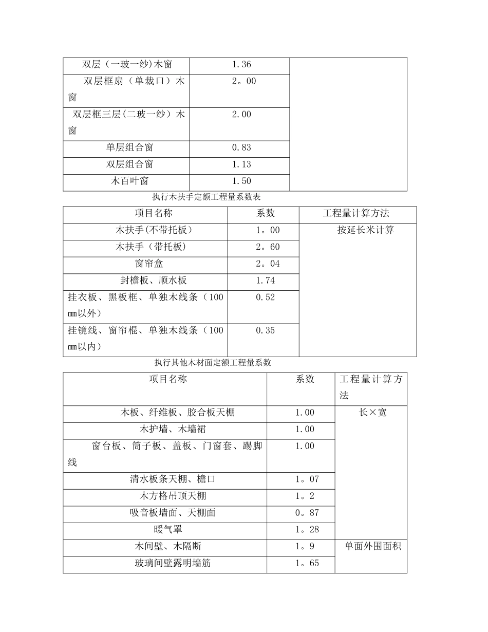 油漆工程量计算规则_第2页