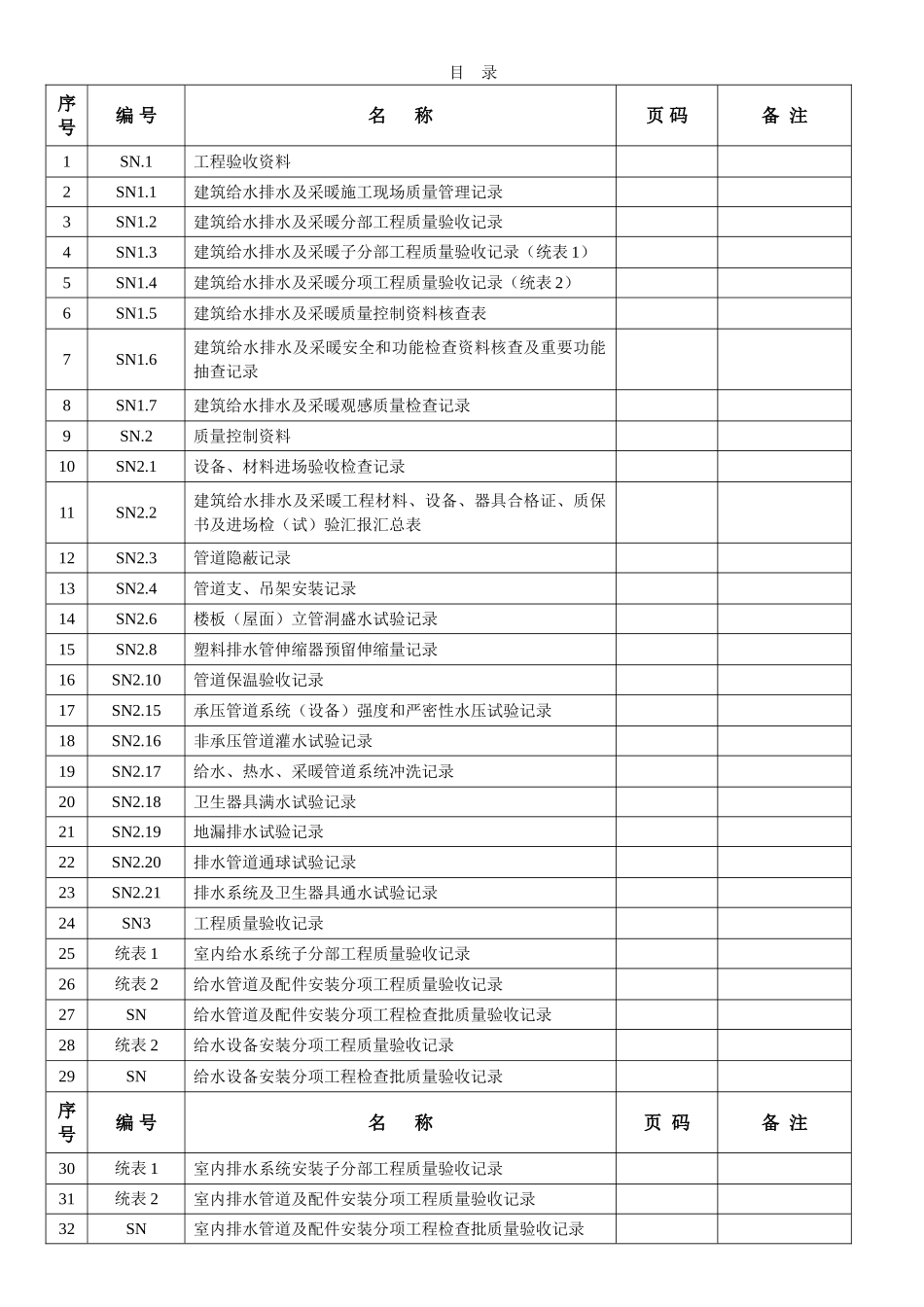 2025年全套模板江苏省建筑工程施工质量验收资料给排水及采暖_第1页