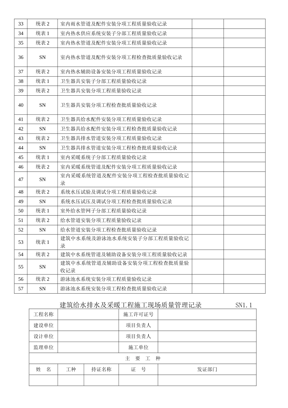 2025年全套模板江苏省建筑工程施工质量验收资料给排水及采暖_第2页