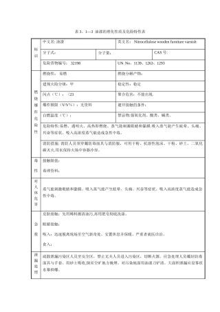 油漆的理化性质及危险特性表