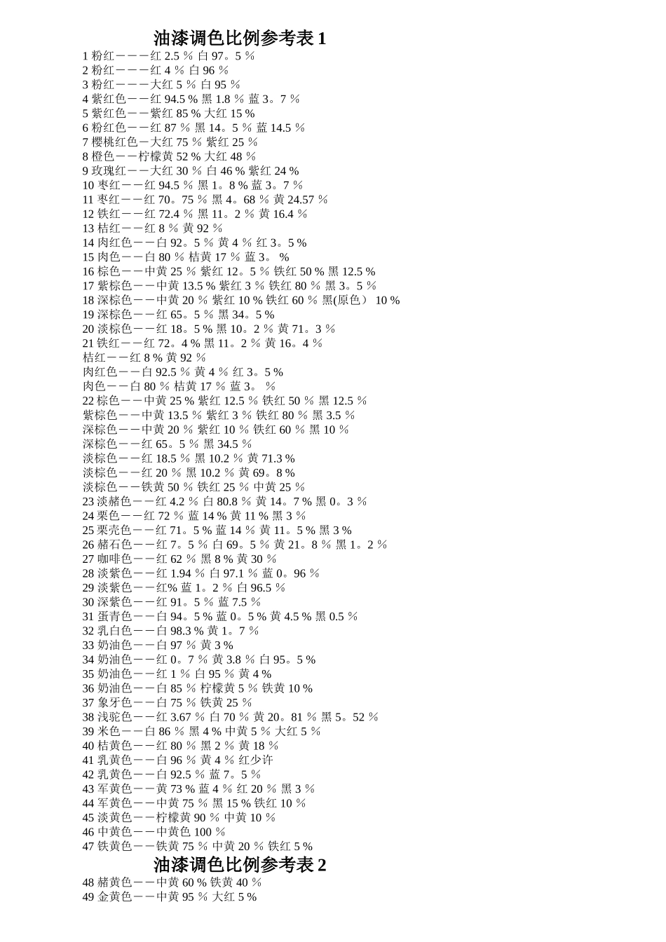 油漆调色比例参考表-棕色调漆比例_第1页