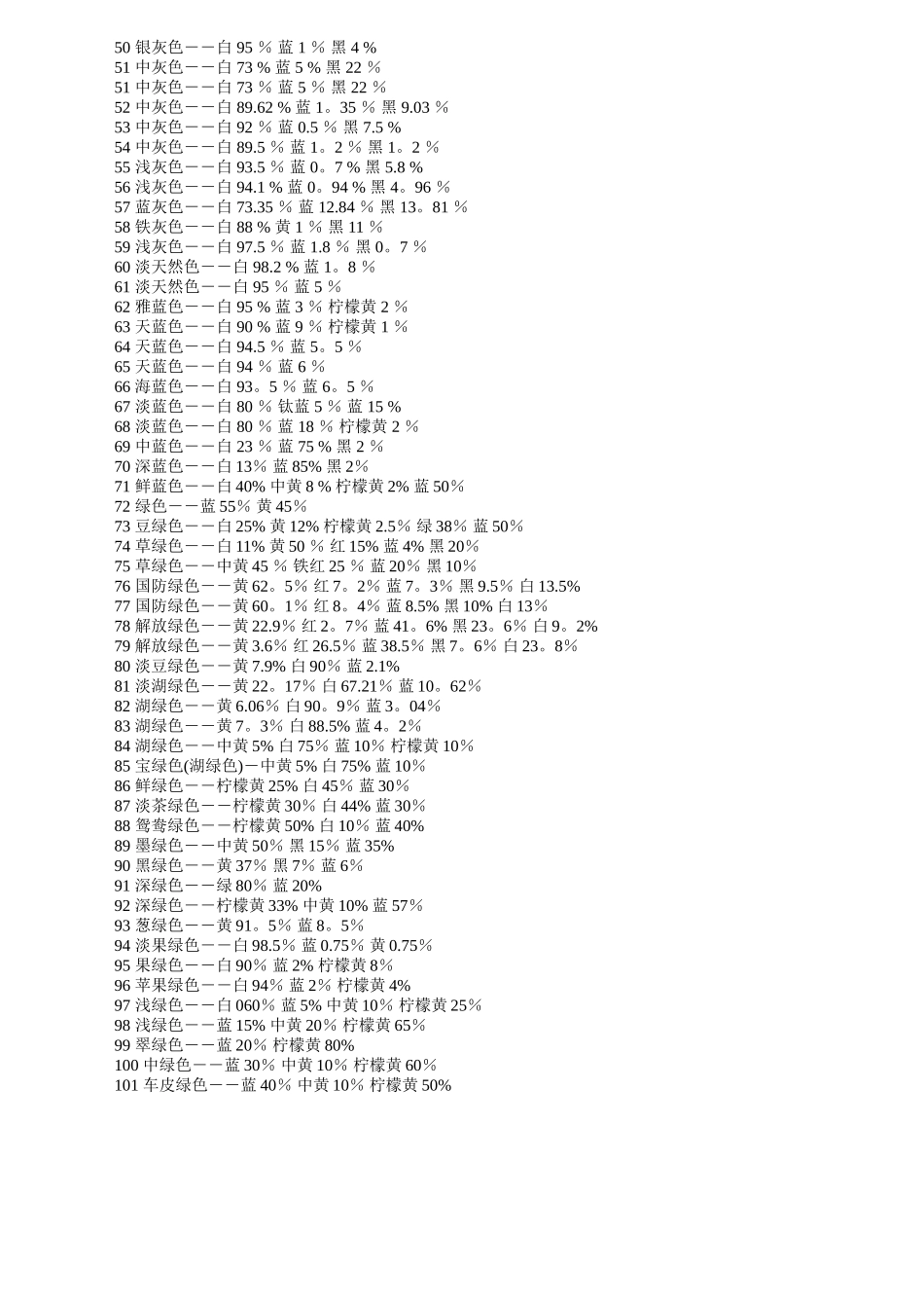 油漆调色比例参考表_第2页