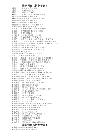 油漆调色比例参考表