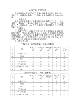 油漆车间管理制度
