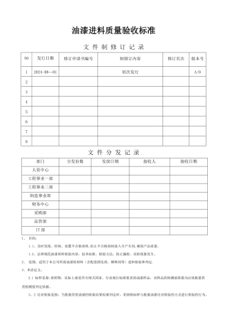 油漆进料质量验收标准