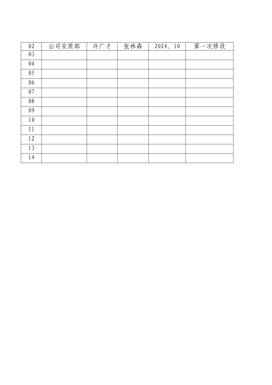 油田公司安全生产事故综合应急预案_第2页