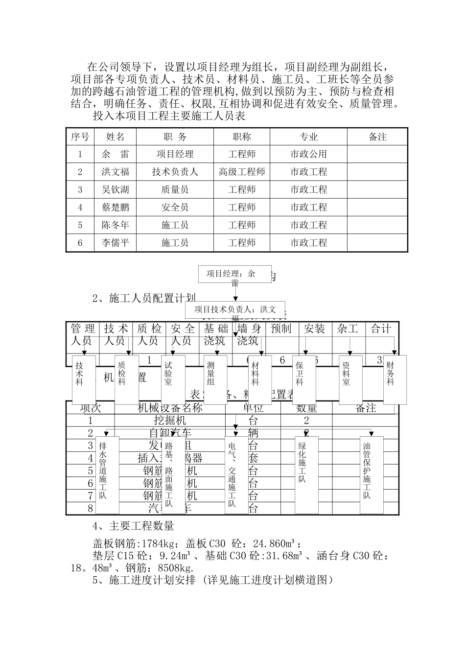 油管保护盖板涵专项施工方案_第3页