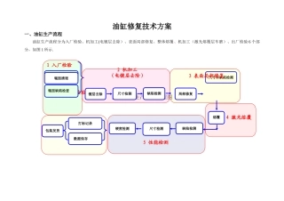 油缸熔覆技术方案及金相分析