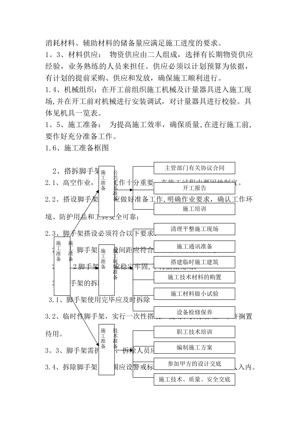 油罐内外壁防腐施工方案_第3页