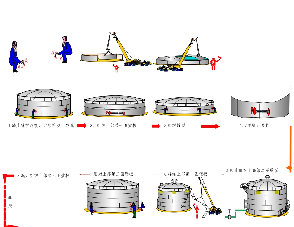 油罐施工方案_第3页