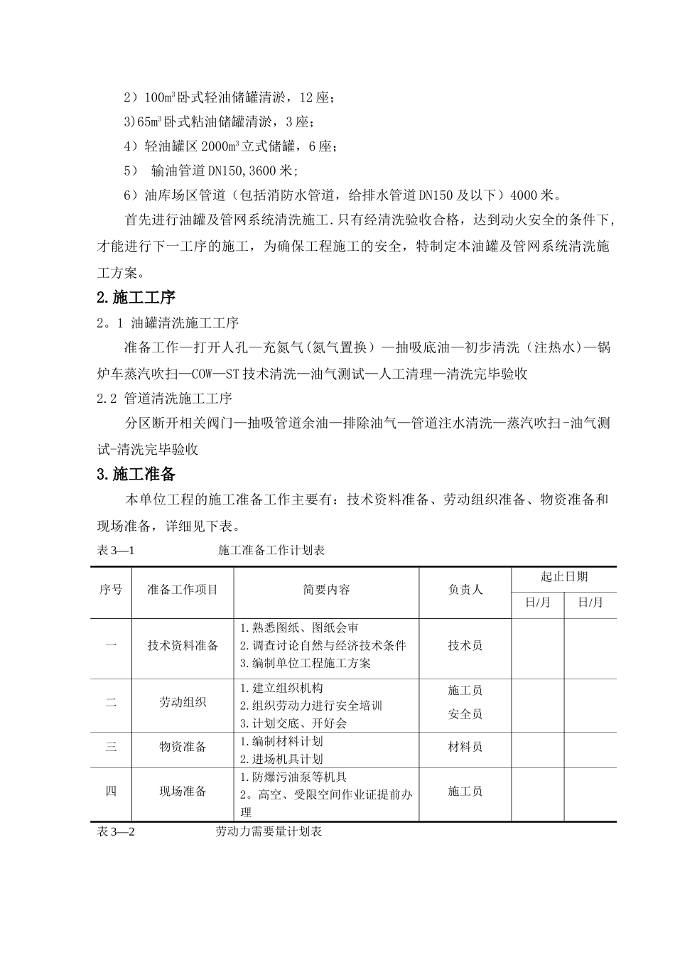 油罐清洗施工方案3_第2页