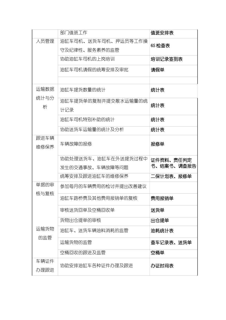 油罐车调度主管岗位说明书_第3页