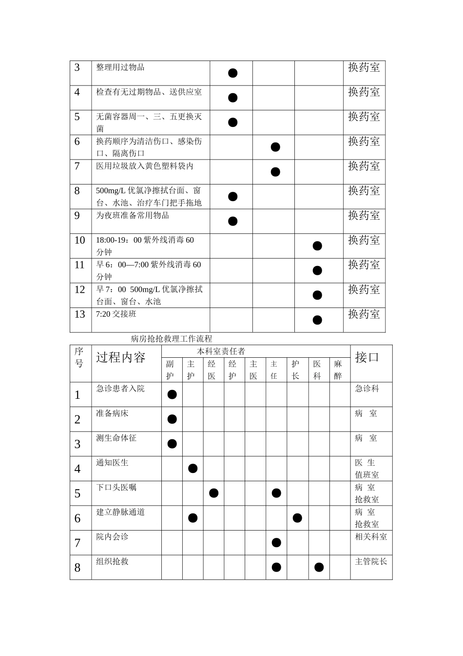 治疗室工作流程_第2页
