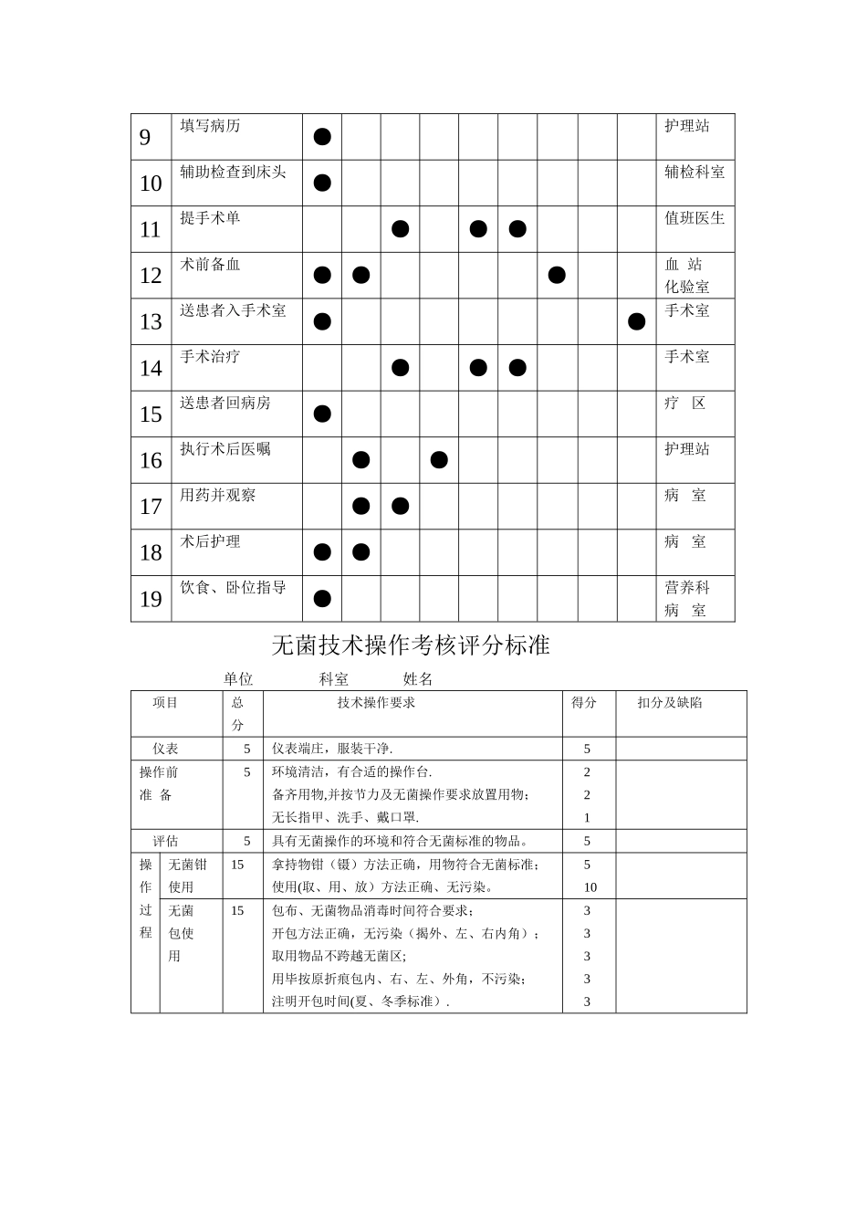 治疗室工作流程_第3页