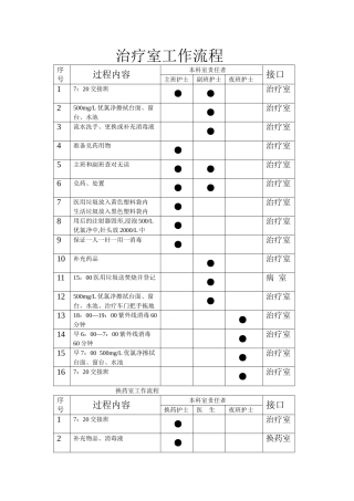 治疗室工作流程
