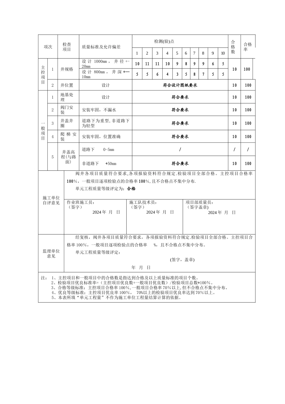 泄水井单元质量评定表_第2页