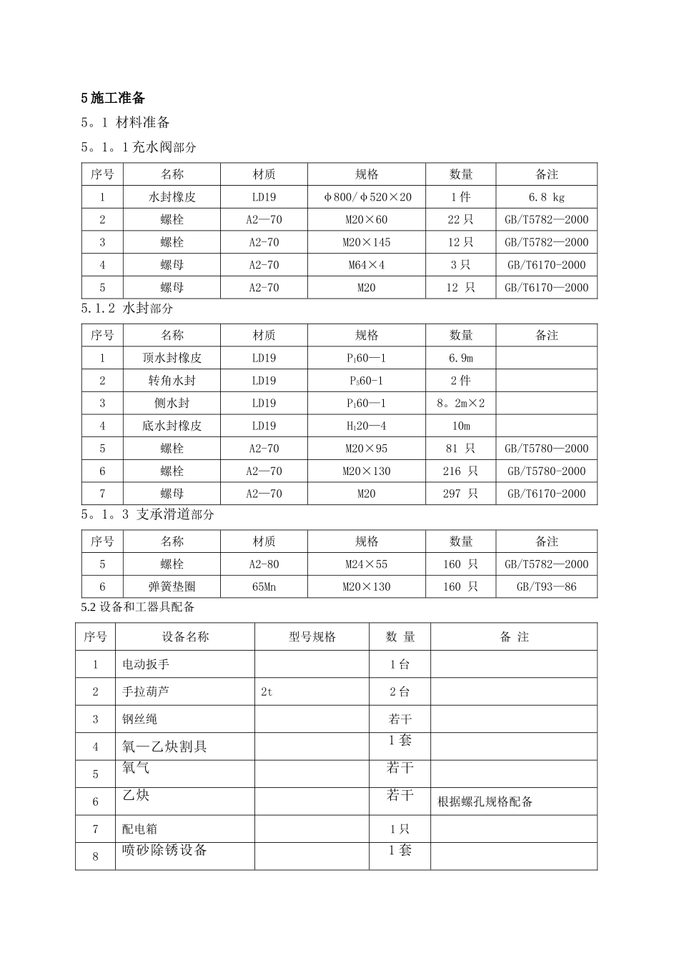 泄洪洞事故闸门检修施工方案_第3页