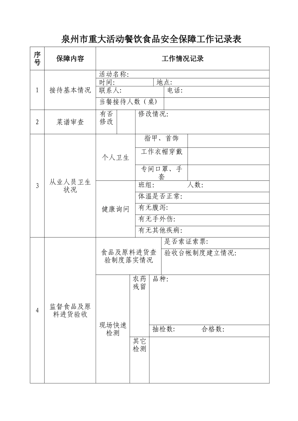 泉州市重大活动餐饮食品安全保障工作记录表_第1页