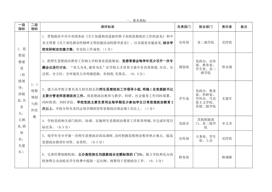 泉州师范学院第十三届福建高校文明校园考评任务分解表_第2页