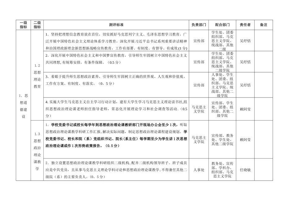 泉州师范学院第十三届福建高校文明校园考评任务分解表_第3页