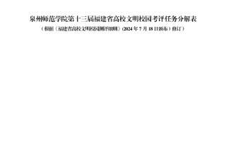 泉州师范学院第十三届福建高校文明校园考评任务分解表