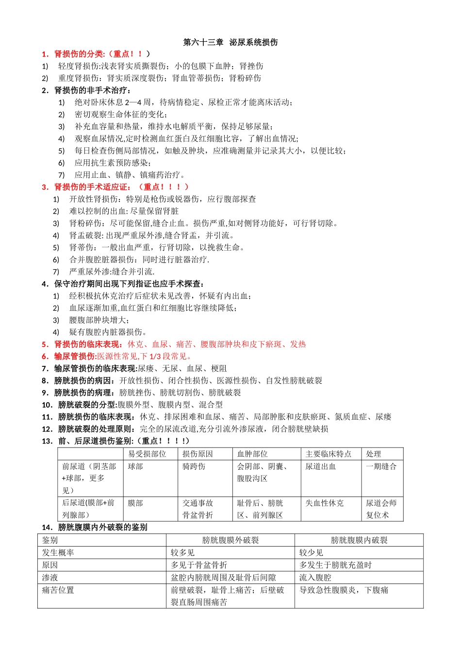 泌尿外科重点总结_第1页