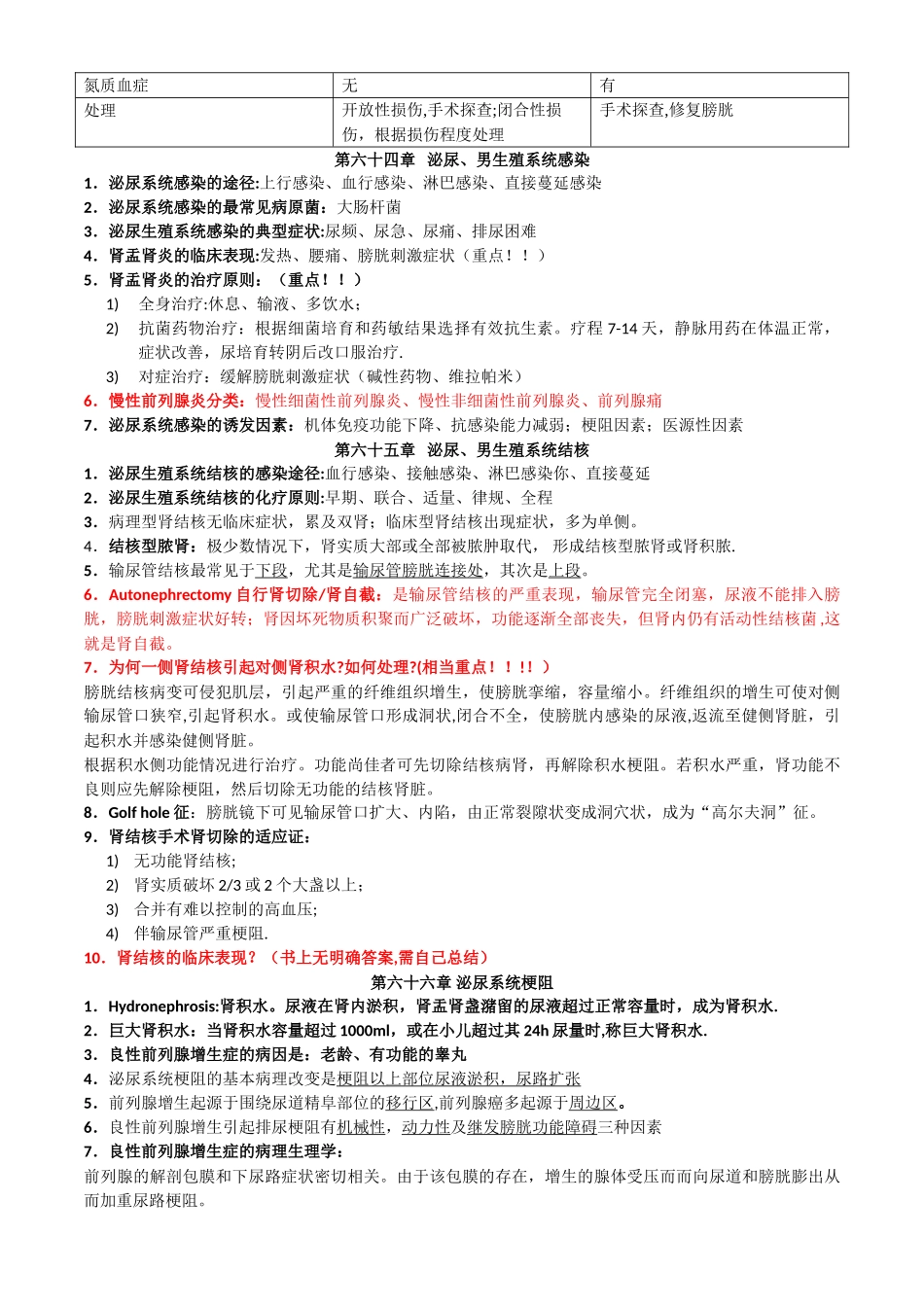 泌尿外科重点总结_第2页