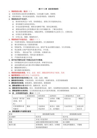 泌尿外科重点总结